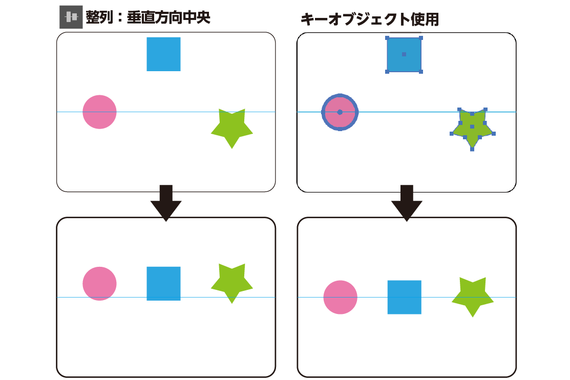 基準のオブジェクトに合わせる方法
